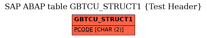 E-R Diagram for table GBTCU_STRUCT1 (Test Header)