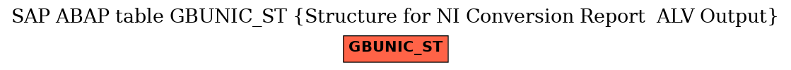 E-R Diagram for table GBUNIC_ST (Structure for NI Conversion Report  ALV Output)