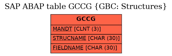 E-R Diagram for table GCCG (GBC: Structures)