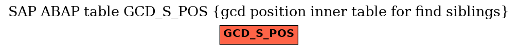 E-R Diagram for table GCD_S_POS (gcd position inner table for find siblings)