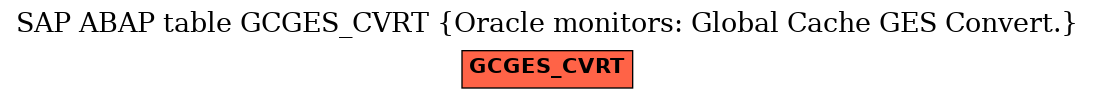 E-R Diagram for table GCGES_CVRT (Oracle monitors: Global Cache GES Convert.)