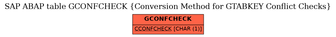 E-R Diagram for table GCONFCHECK (Conversion Method for GTABKEY Conflict Checks)