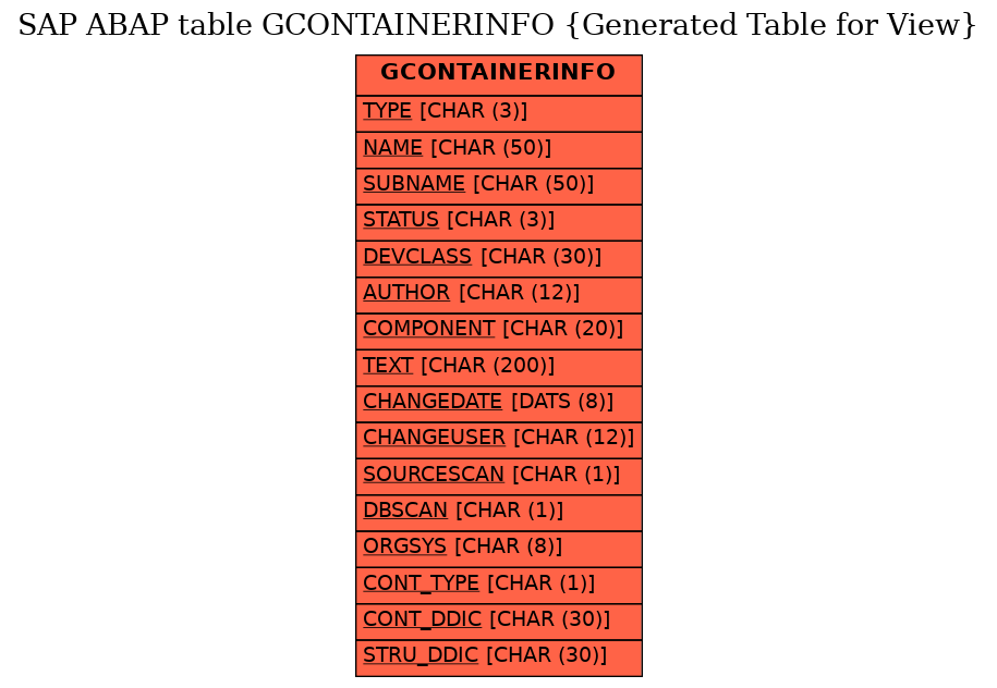 E-R Diagram for table GCONTAINERINFO (Generated Table for View)