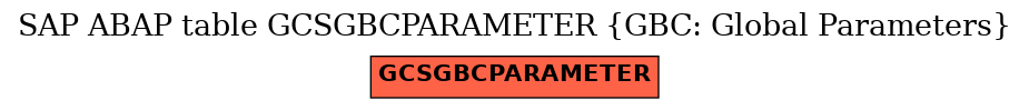 E-R Diagram for table GCSGBCPARAMETER (GBC: Global Parameters)