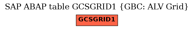 E-R Diagram for table GCSGRID1 (GBC: ALV Grid)