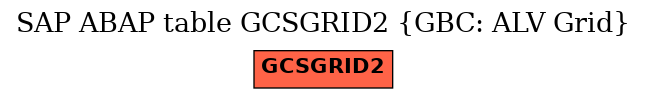 E-R Diagram for table GCSGRID2 (GBC: ALV Grid)