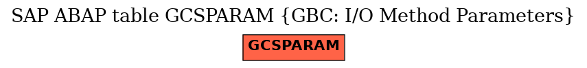 E-R Diagram for table GCSPARAM (GBC: I/O Method Parameters)