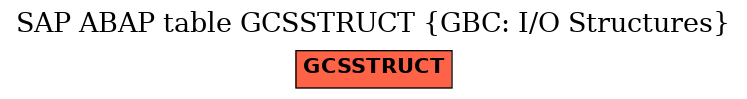 E-R Diagram for table GCSSTRUCT (GBC: I/O Structures)