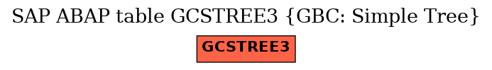 E-R Diagram for table GCSTREE3 (GBC: Simple Tree)