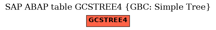 E-R Diagram for table GCSTREE4 (GBC: Simple Tree)