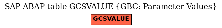 E-R Diagram for table GCSVALUE (GBC: Parameter Values)