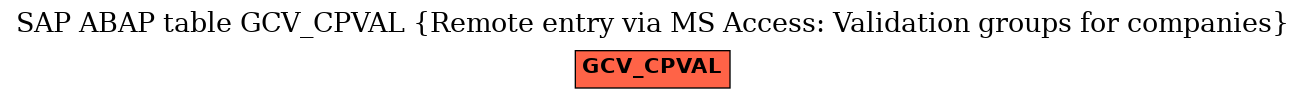 E-R Diagram for table GCV_CPVAL (Remote entry via MS Access: Validation groups for companies)