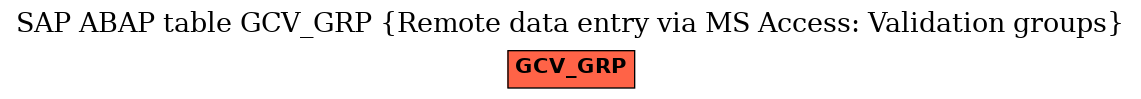 E-R Diagram for table GCV_GRP (Remote data entry via MS Access: Validation groups)