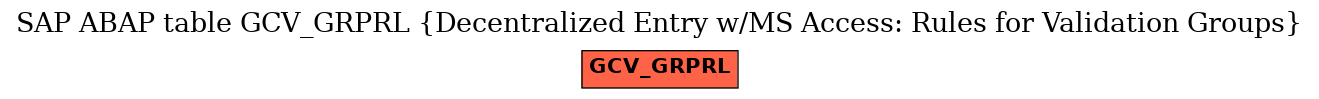 E-R Diagram for table GCV_GRPRL (Decentralized Entry w/MS Access: Rules for Validation Groups)