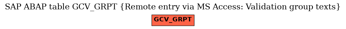 E-R Diagram for table GCV_GRPT (Remote entry via MS Access: Validation group texts)