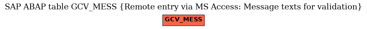 E-R Diagram for table GCV_MESS (Remote entry via MS Access: Message texts for validation)