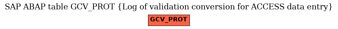 E-R Diagram for table GCV_PROT (Log of validation conversion for ACCESS data entry)