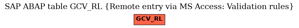 E-R Diagram for table GCV_RL (Remote entry via MS Access: Validation rules)