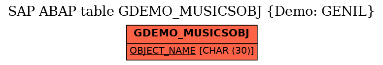 E-R Diagram for table GDEMO_MUSICSOBJ (Demo: GENIL)