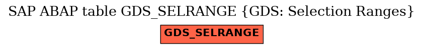 E-R Diagram for table GDS_SELRANGE (GDS: Selection Ranges)