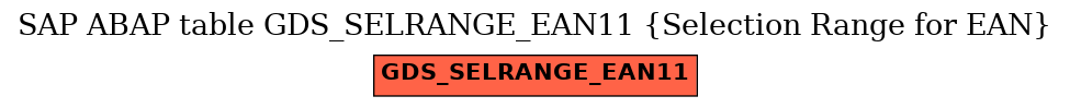 E-R Diagram for table GDS_SELRANGE_EAN11 (Selection Range for EAN)