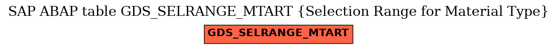 E-R Diagram for table GDS_SELRANGE_MTART (Selection Range for Material Type)