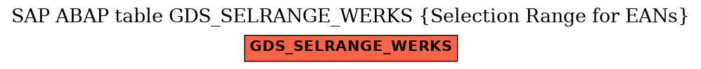 E-R Diagram for table GDS_SELRANGE_WERKS (Selection Range for EANs)