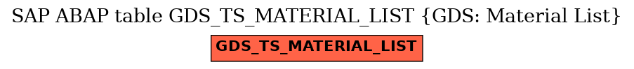 E-R Diagram for table GDS_TS_MATERIAL_LIST (GDS: Material List)