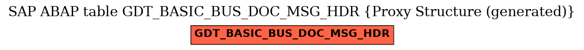 E-R Diagram for table GDT_BASIC_BUS_DOC_MSG_HDR (Proxy Structure (generated))