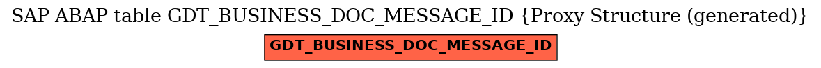 E-R Diagram for table GDT_BUSINESS_DOC_MESSAGE_ID (Proxy Structure (generated))