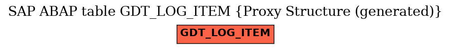 E-R Diagram for table GDT_LOG_ITEM (Proxy Structure (generated))