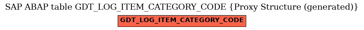 E-R Diagram for table GDT_LOG_ITEM_CATEGORY_CODE (Proxy Structure (generated))