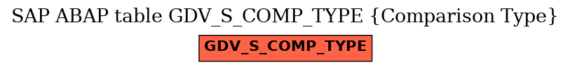 E-R Diagram for table GDV_S_COMP_TYPE (Comparison Type)