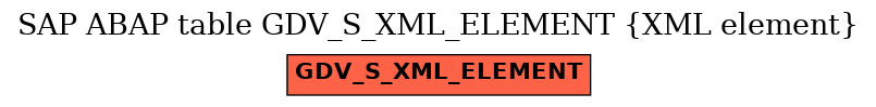 E-R Diagram for table GDV_S_XML_ELEMENT (XML element)