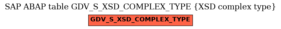 E-R Diagram for table GDV_S_XSD_COMPLEX_TYPE (XSD complex type)