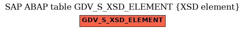 E-R Diagram for table GDV_S_XSD_ELEMENT (XSD element)