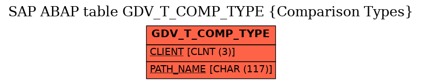 E-R Diagram for table GDV_T_COMP_TYPE (Comparison Types)