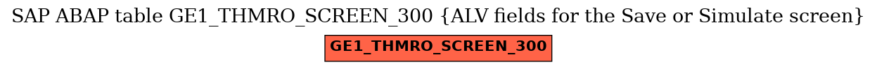 E-R Diagram for table GE1_THMRO_SCREEN_300 (ALV fields for the Save or Simulate screen)