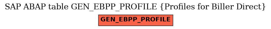 E-R Diagram for table GEN_EBPP_PROFILE (Profiles for Biller Direct)