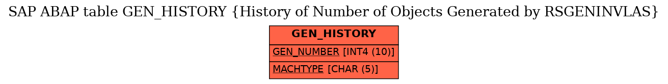 E-R Diagram for table GEN_HISTORY (History of Number of Objects Generated by RSGENINVLAS)