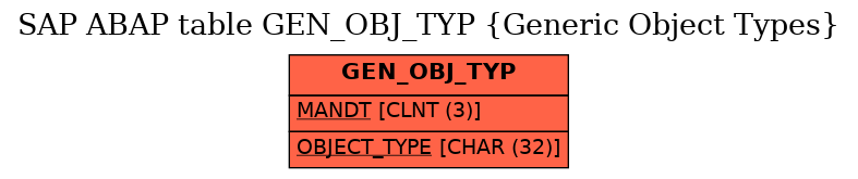 E-R Diagram for table GEN_OBJ_TYP (Generic Object Types)