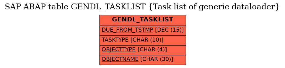 E-R Diagram for table GENDL_TASKLIST (Task list of generic dataloader)