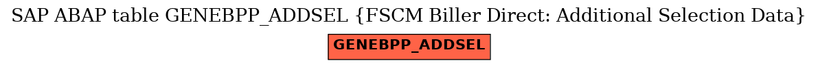 E-R Diagram for table GENEBPP_ADDSEL (FSCM Biller Direct: Additional Selection Data)