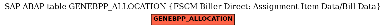 E-R Diagram for table GENEBPP_ALLOCATION (FSCM Biller Direct: Assignment Item Data/Bill Data)