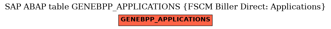 E-R Diagram for table GENEBPP_APPLICATIONS (FSCM Biller Direct: Applications)