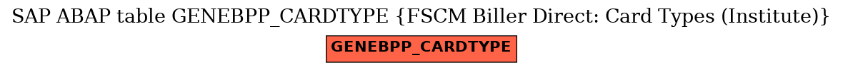 E-R Diagram for table GENEBPP_CARDTYPE (FSCM Biller Direct: Card Types (Institute))