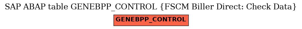 E-R Diagram for table GENEBPP_CONTROL (FSCM Biller Direct: Check Data)