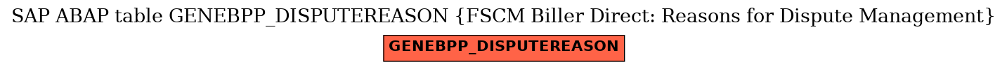 E-R Diagram for table GENEBPP_DISPUTEREASON (FSCM Biller Direct: Reasons for Dispute Management)