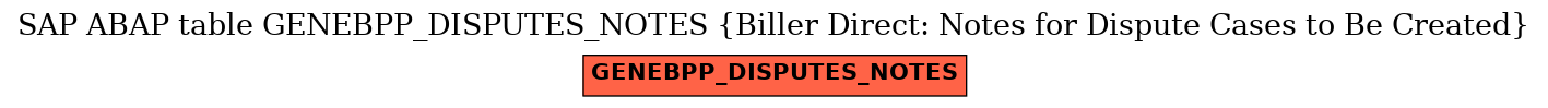 E-R Diagram for table GENEBPP_DISPUTES_NOTES (Biller Direct: Notes for Dispute Cases to Be Created)