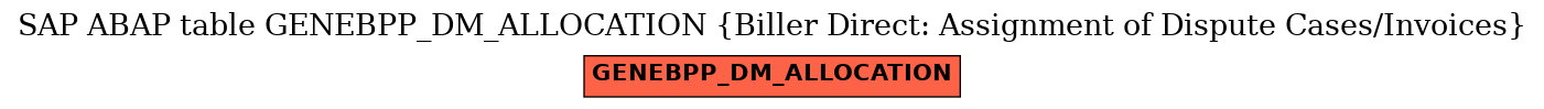 E-R Diagram for table GENEBPP_DM_ALLOCATION (Biller Direct: Assignment of Dispute Cases/Invoices)